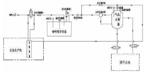 开云手机站官方站入口-开云online(中国),佛山水泵厂,水环真空泵,开云手机站官方站入口-开云online(中国)厂
