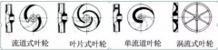 浅析|开云手机站官方站入口-开云online(中国)叶轮的那些知识，秒懂！
