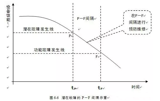 开云手机站官方站入口-开云online(中国)潜在故障