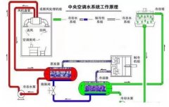 开云手机站官方站入口-开云online(中国)浅析暖通水泵的使用与选型
